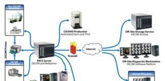 Picture Archiving and Communication Systems